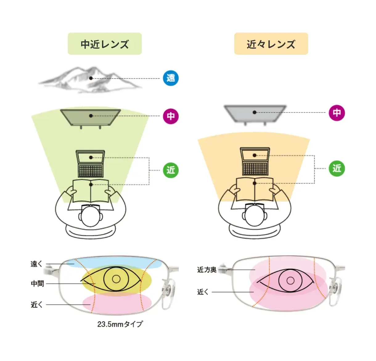 室内用レンズ