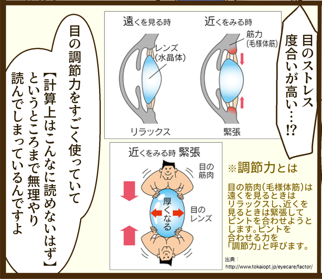 調節機能解析装置アコモレフ-8
