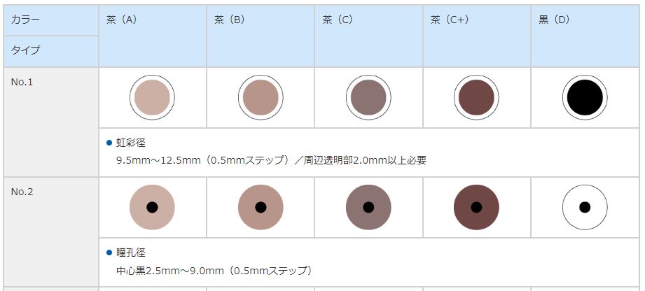 コンタクトレンズ